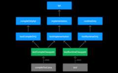 java library ignore deprecated test
