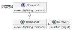CommandClasses