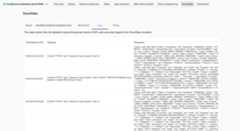 View request/response traces