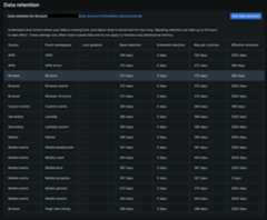 screenshot of data retention page