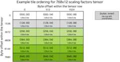 _images/cublasLt_scaling_factors_layout_global.png