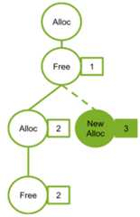 Adding New Alloc Node 3