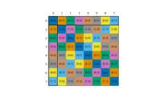 The shared memory data layout with CU_TENSOR_MAP_SWIZZLE_128B swizzle.