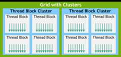 Grid of Thread Block Clusters