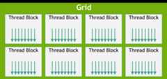 Grid of Thread Blocks