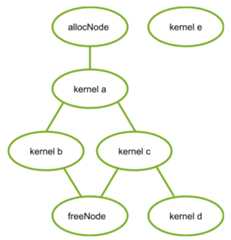 Kernel Nodes
