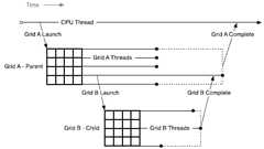 Parent-Child Launch Nesting