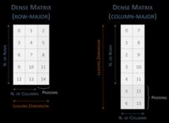 _images/dense_matrix.png