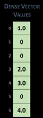 _images/dense_vector.png