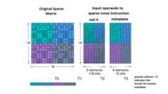 _images/sparse-mma-storage-example.png