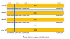 _images/tensor-memory-layout.png