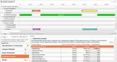 Activities with high waiting time are blocked on a concurrent execution stream.