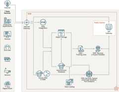 Description of alt-architecture-ml.png follows