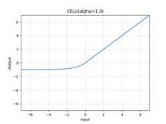 ../_images/CELU.png
