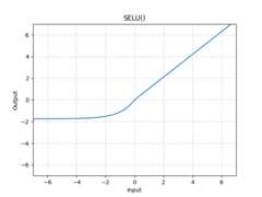 ../_images/SELU.png