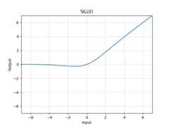 ../_images/SiLU.png