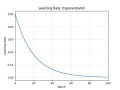 ../_images/ExponentialLR.png