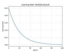 ../_images/MultiplicativeLR.png