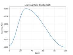 ../_images/OneCycleLR.png