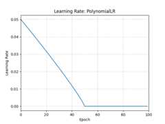 ../_images/PolynomialLR.png