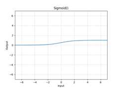 ../_images/Sigmoid.png
