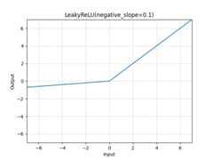 ../_images/LeakyReLU.png