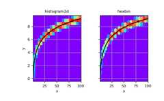 ../../_images/numpy-histogram2d-1_01_00.png