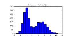 ../../_images/numpy-histogram-1.png