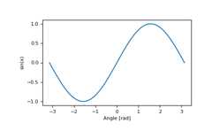 ../../_images/numpy-sin-1.png