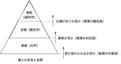 話題の「ChatGPT」誰でもできる目からウロコの使い方【『独学大全』著者が教える】