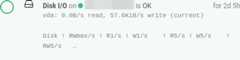 disk-io