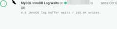 mysql-innodb-log-waits