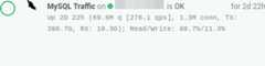 mysql-traffic
