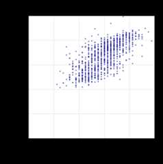 https://download.pytorch.org/torchaudio/tutorial-assets/subjective_plot.png