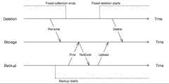 lock-free deduplication