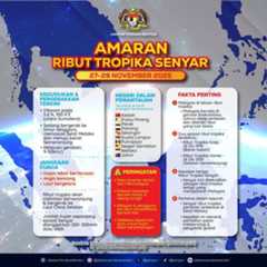 ribut tropika senyar