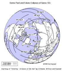 saros145