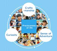 Significance and Results of Space Education