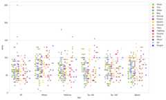 Final Seaborn Swarmplot