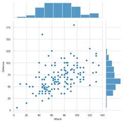 Seaborn Joint Distribution Plot
