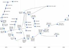 Guided missile family Standard