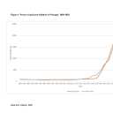 Post-war Societies (Portugal)