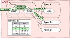 「“ASKS” の働き」のイメージ