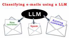 「Classifying e-mails using a LLM」のイメージ