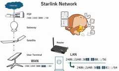 「Starlinkの動的IPアドレスはどれくらい変化するのか？調べました」のイメージ