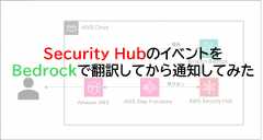 「Security HubのイベントをBedrockで翻訳してから通知してみた」のイメージ