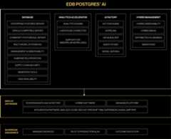 EDB Postgres AI diagram
