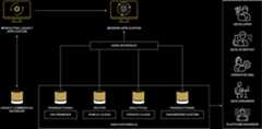 Legacy app modernization diagram