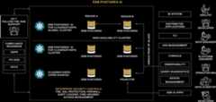 EDB Postgres AI enables application scalability with microservices and Kubernetes