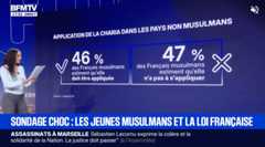Plainte après un sondage jugé stigmatisant sur “l’islamisme des musulmans de France” (BFMTV) BFMTV